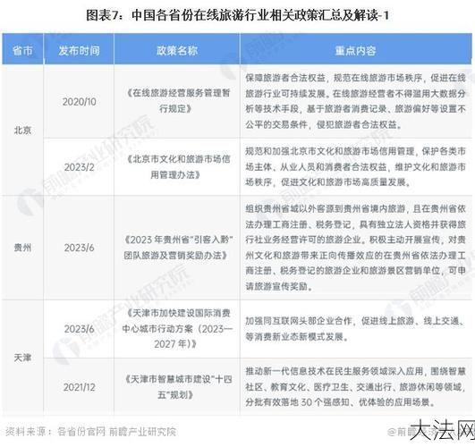 2024年中国取消入境隔离政策，对旅游业有何影响？-大法网