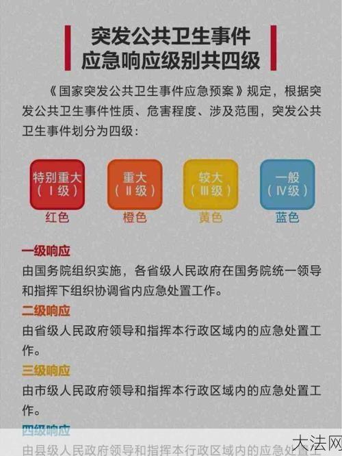 公共卫生二级响应意味着什么？疫情防控措施有哪些？-大法网