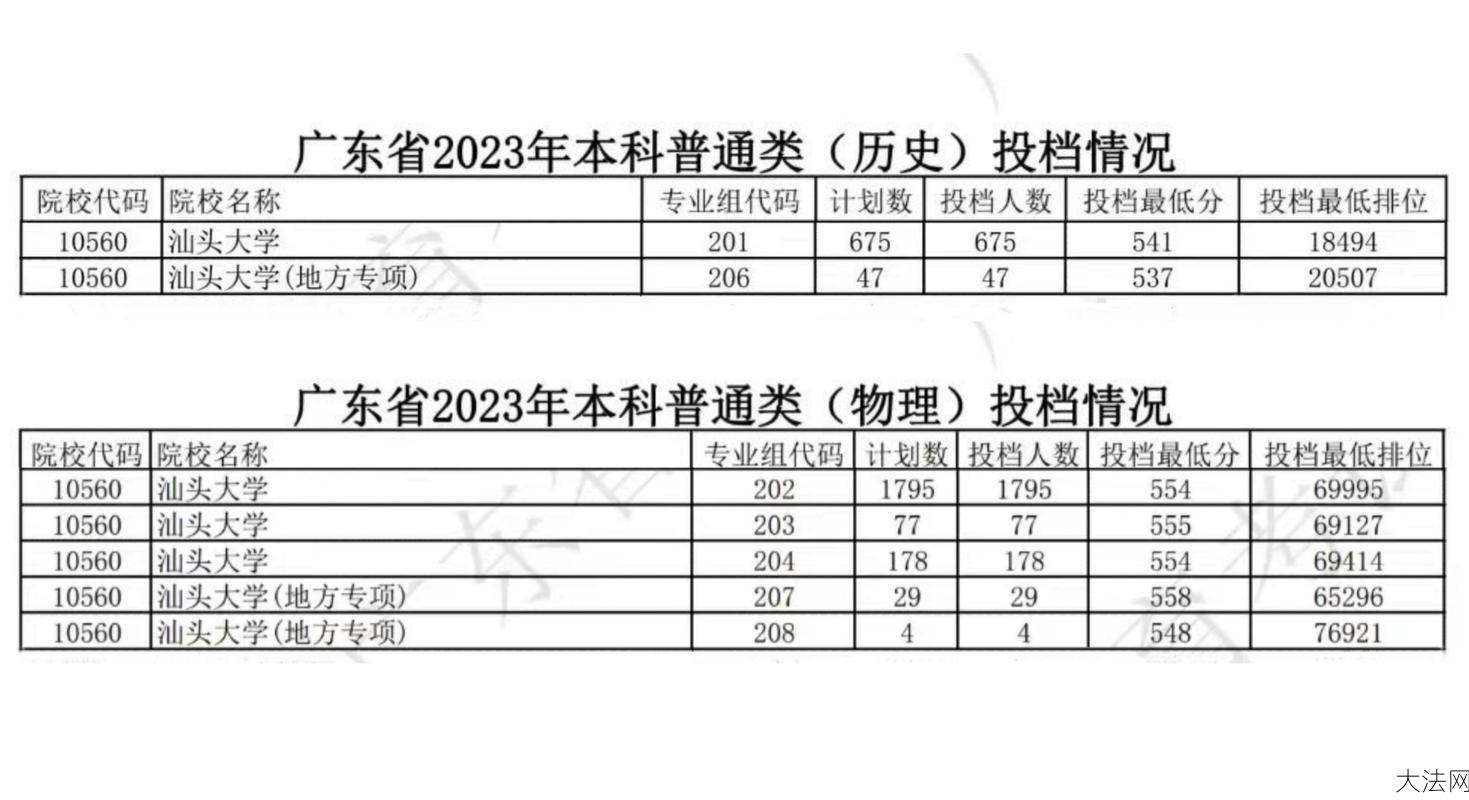 汕头大学2024分数线预测：考生如何提高录取几率？-大法网