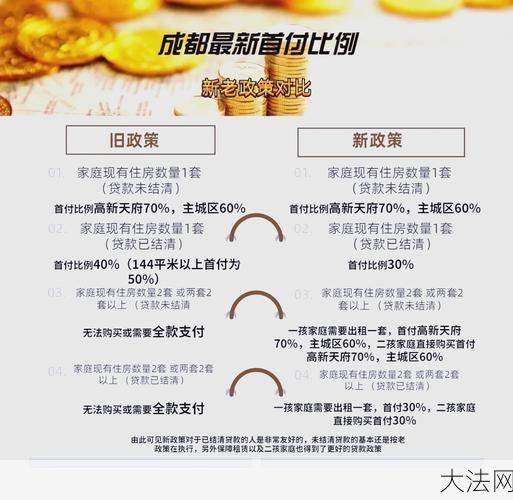 购车首付比例是多少？贷款购车政策解读-大法网