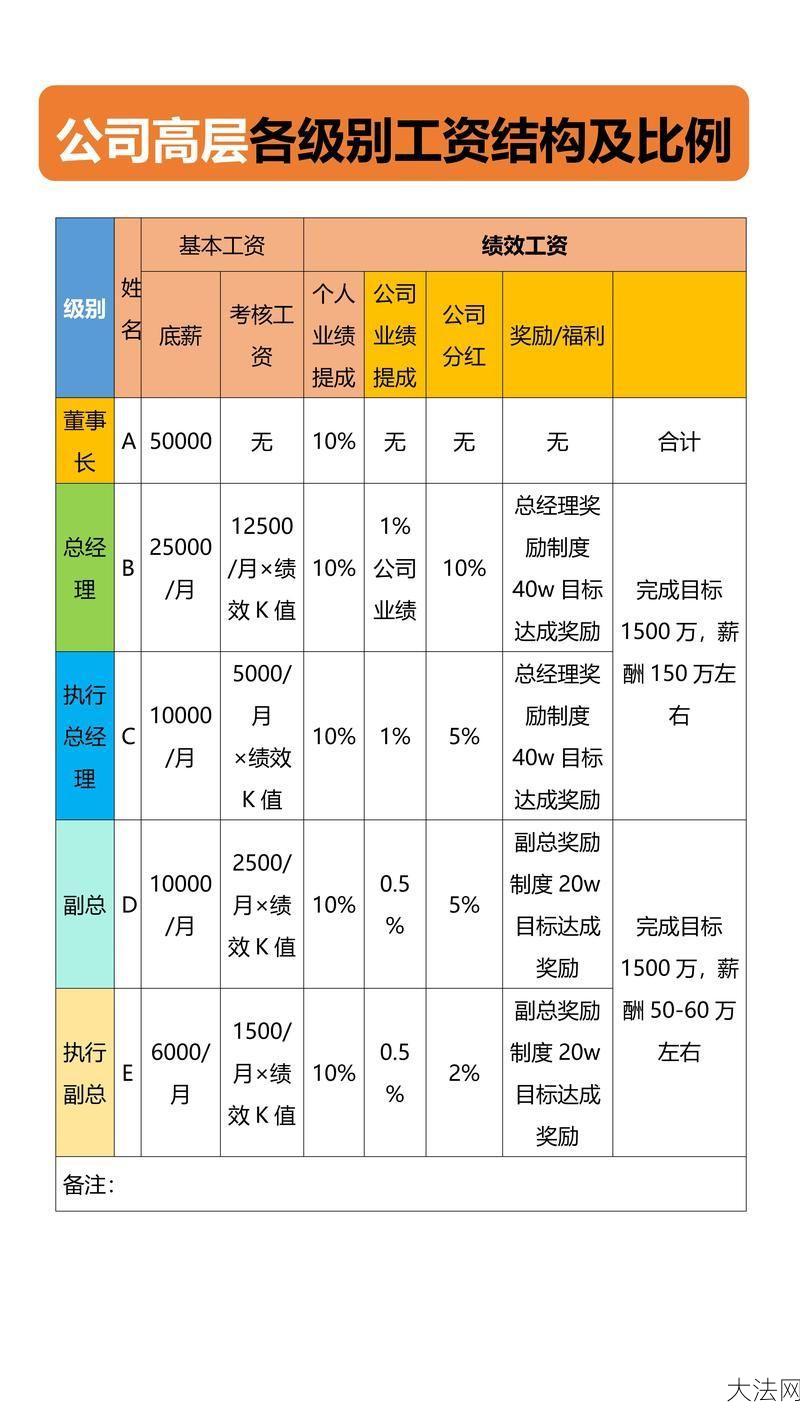 薪水是什么意思？如何看待薪资与劳动价值的关系？-大法网