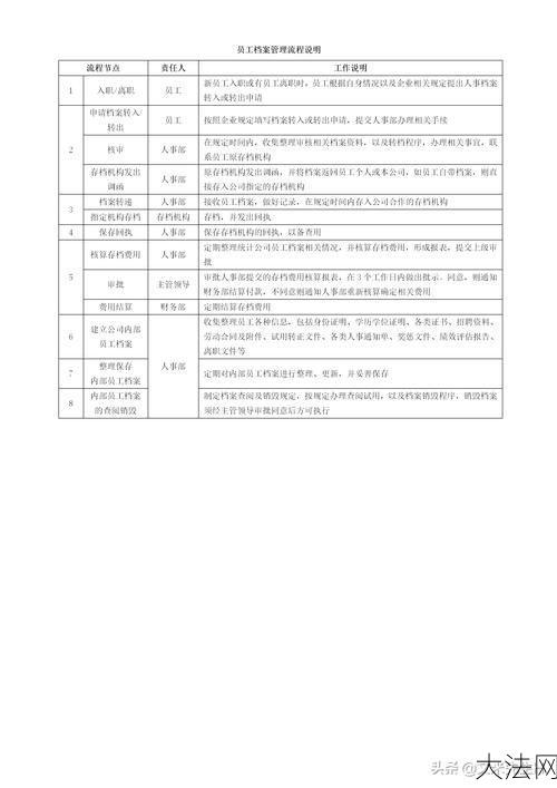 文档管理规范有哪些要点？如何高效执行？-大法网