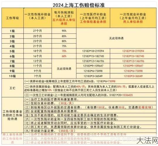 2024年广东省工伤保险条例更新，职工权益如何保障？-大法网