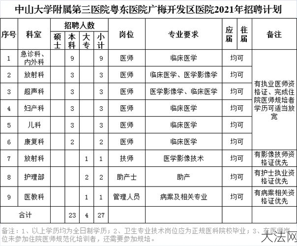 梅大高速施工单位招聘信息，待遇如何？-大法网