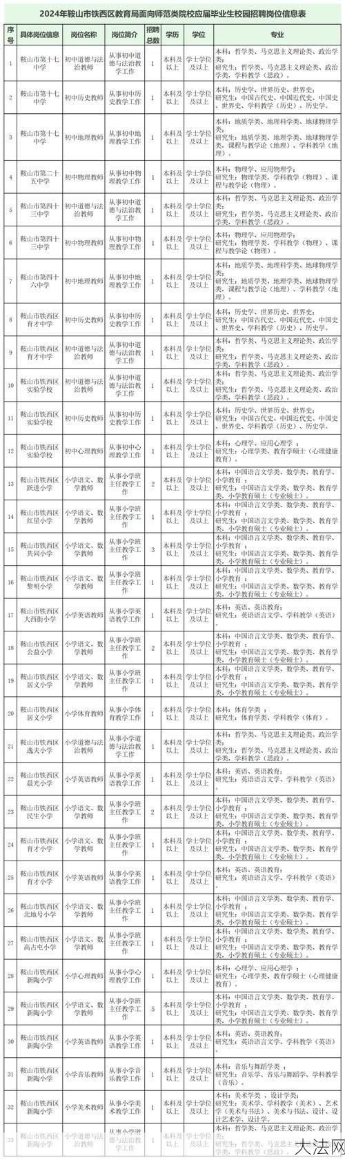 辽宁一地事业编招聘是否可托人办理？官方回应有哪些细节？-大法网