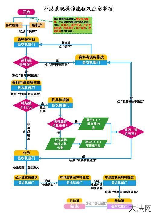 有机农业认证标准详解及申请流程是怎样的？-大法网