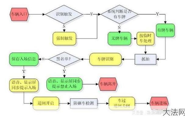 车辆管理方案设计要点与实施技巧-大法网