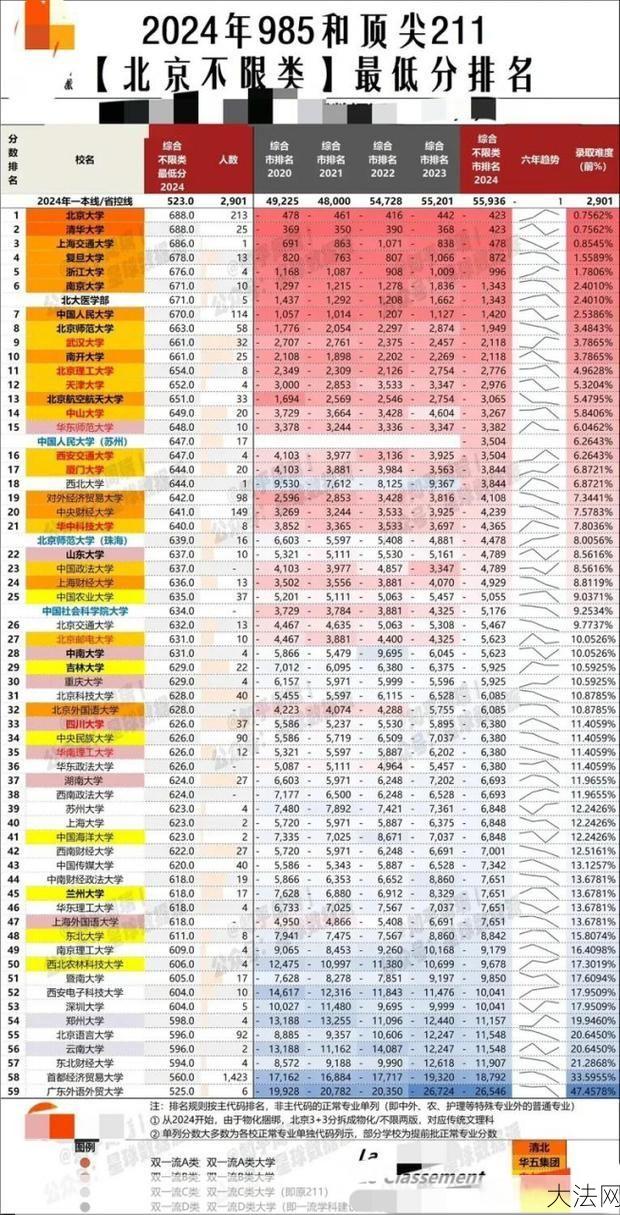 北京高考分数线2024预测与备考建议-大法网