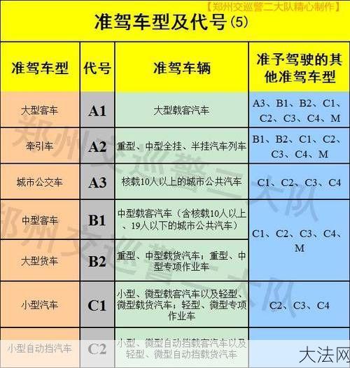 a2驾驶证准驾车型有哪些？如何正确解读驾驶证规定？-大法网