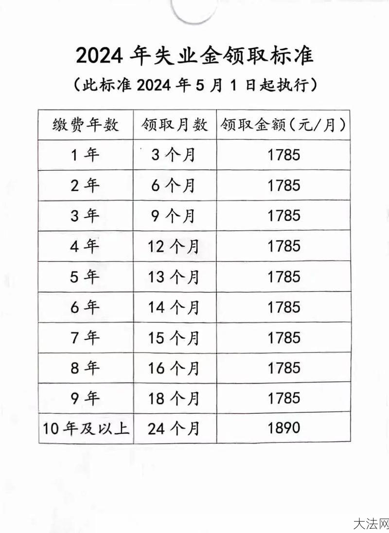 疫情补助金领取条件及标准2024有哪些？如何申请？-大法网