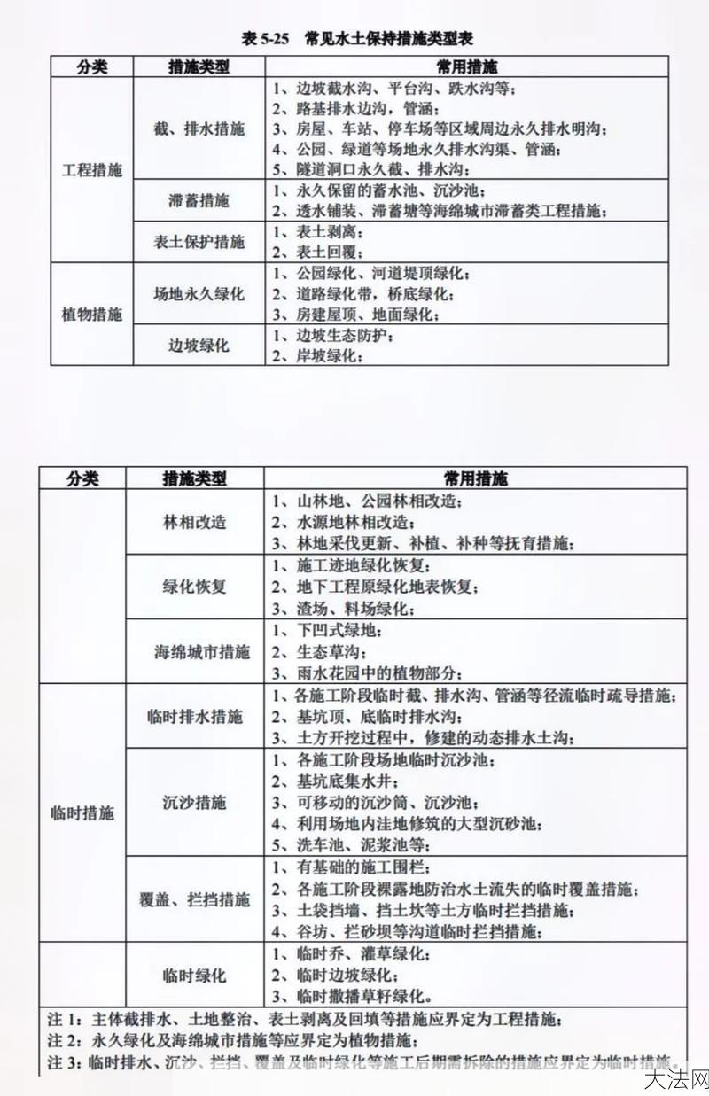 水土保持措施有哪些？如何有效实施？-大法网