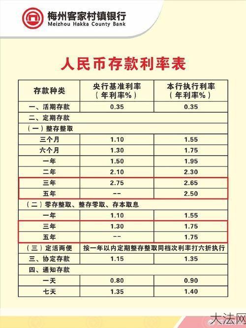 定期存款利率是多少？最新银行利率一览-大法网