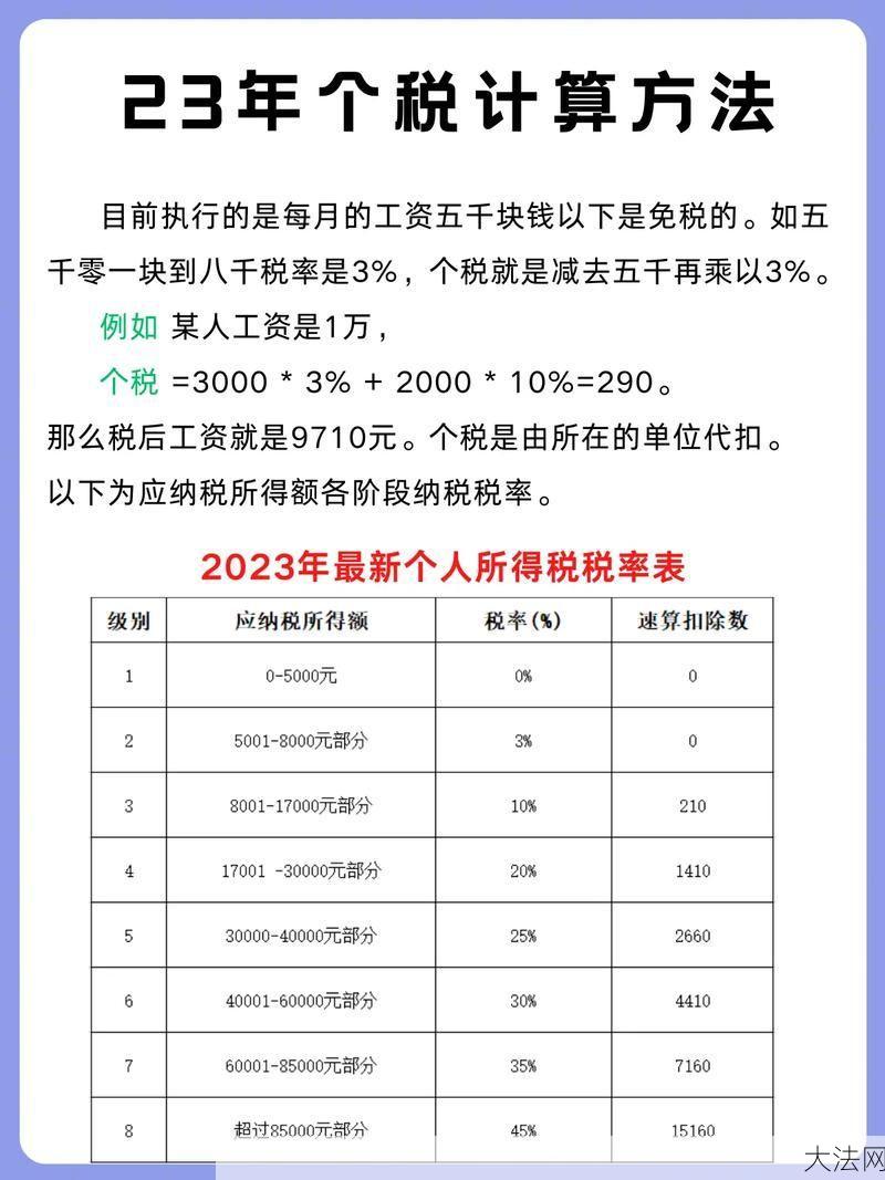 增值税税率查询，最新税率是多少？-大法网