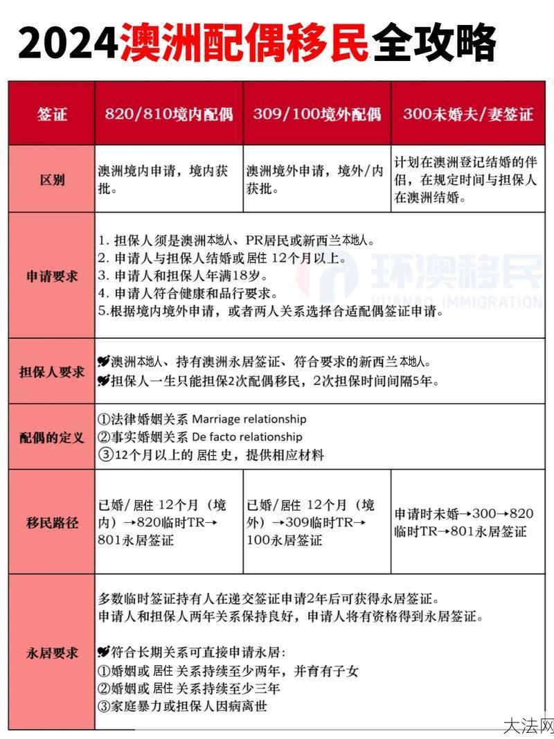 北京澳大利亚大使馆联系方式及签证信息？-大法网