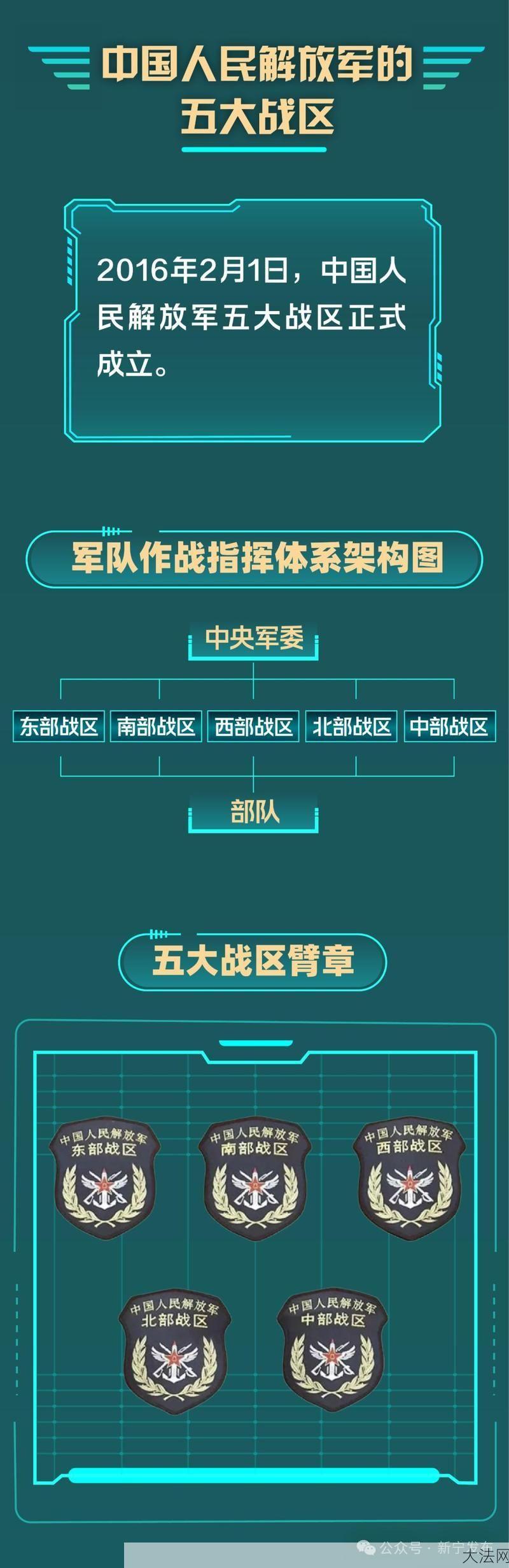 3月份征兵属于什么兵种？选拔标准是什么？-大法网